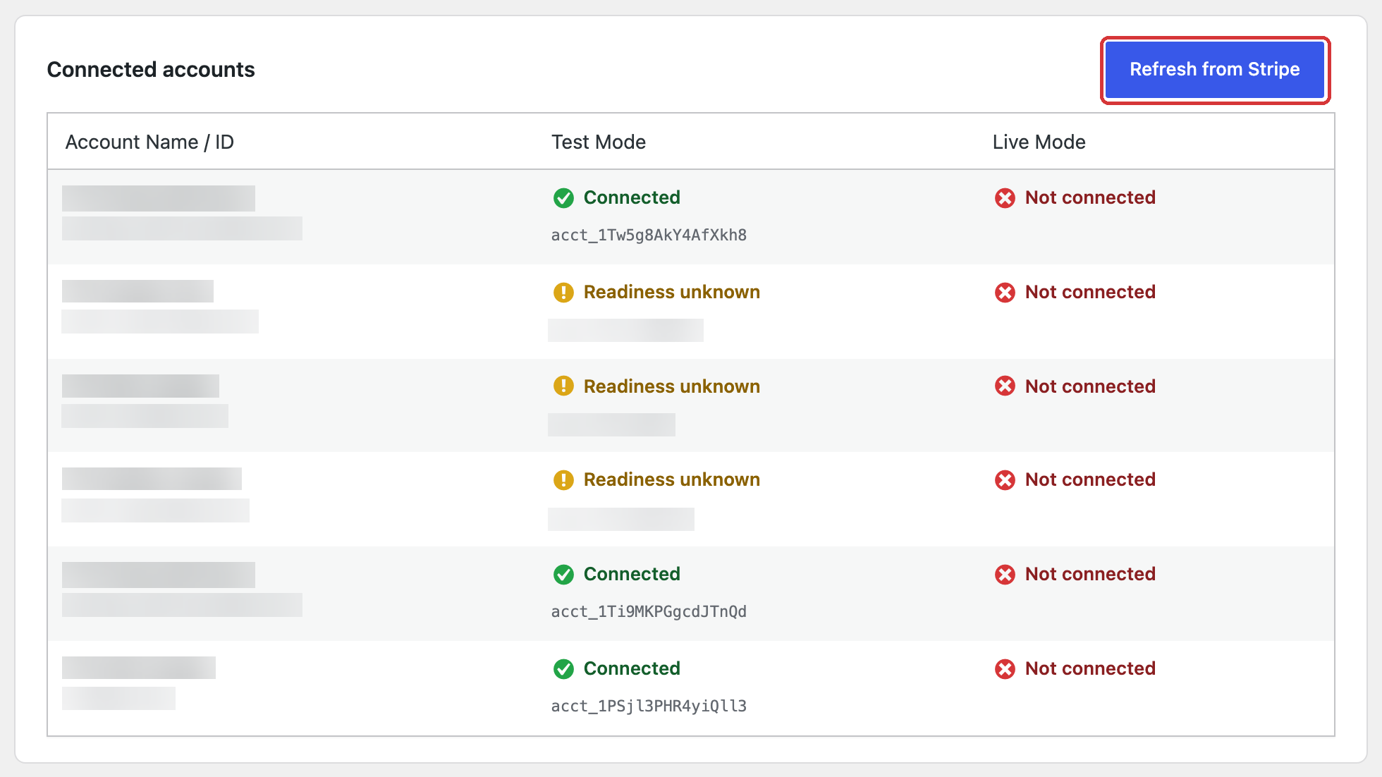 Connected accounts table on Connect Status with the Refresh from Stripe button; each account shows Connected or Readiness unknown under Test Mode and Not connected under Live Mode